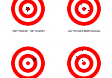 precision-accuracy-1024×989